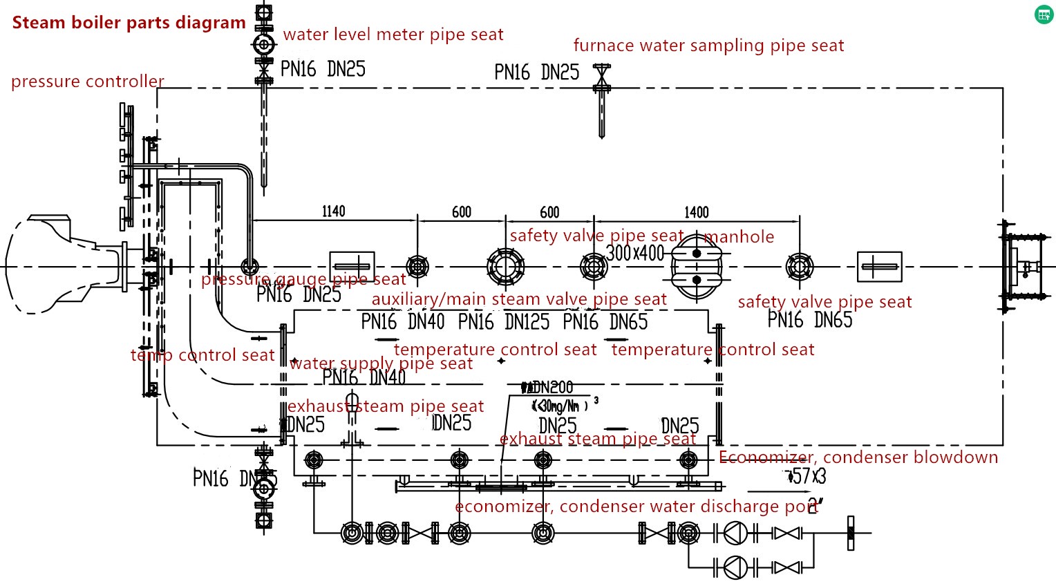 Hospital Boilers CN Boiler